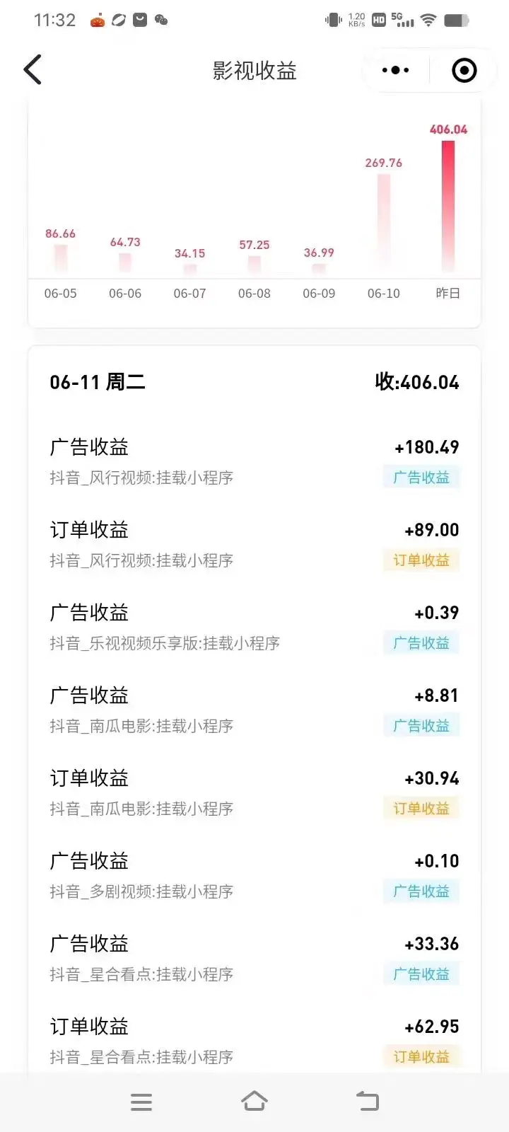 最新抖音视频搬运自动变现，日入500＋！每天两小时，有手就行