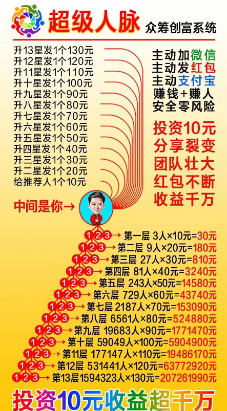 超脉圈:10元开启创业之旅,普通人的逆袭新通道，7天赚21万！