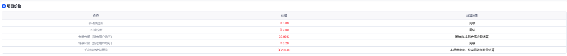 网盘拉新渠道授权获取流程