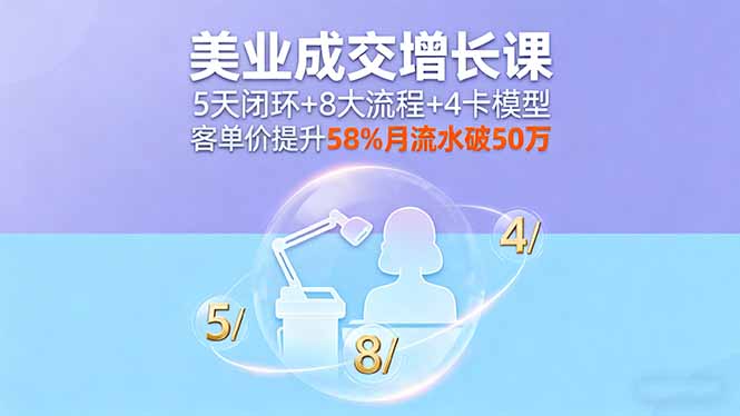 （16064期）美业成交增长课，5天闭环+8大流程+4卡模型，客单价提升58%月流水破50万-小二项目网