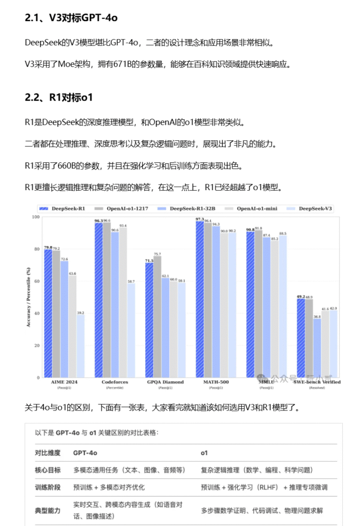 图片[1]-DeepSeek入门教程 - 从零开始学习使用指南 | 小二项目网