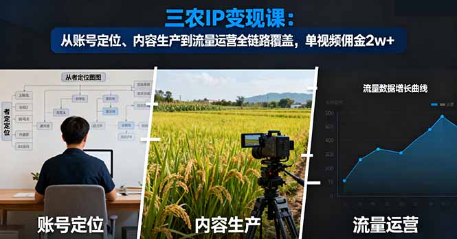 （16229期）三农IP变现课：从账号定位、内容生产到流量运营全链路覆盖，单视频佣金2w+-小二项目网