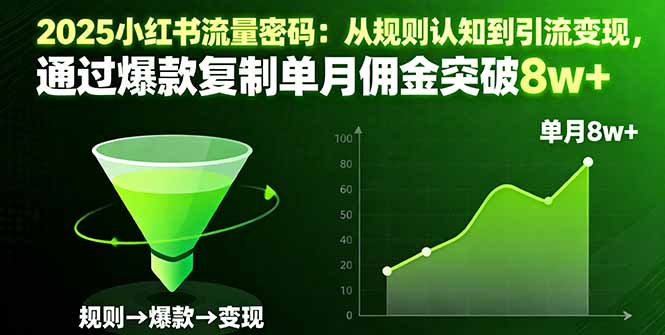 （16257期）2025小红书流量密码：从规则认知到引流变现，通过爆款复制单月佣金突破8w+-小二项目网
