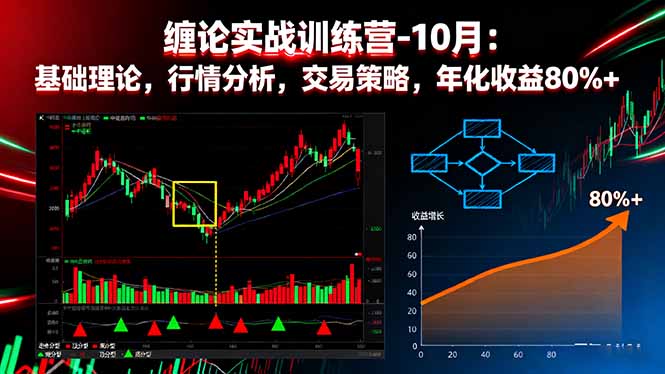 （16251期）缠论实战训练营-10月：基础理论，行情分析，交易策略，年化收益80%+-小二项目网