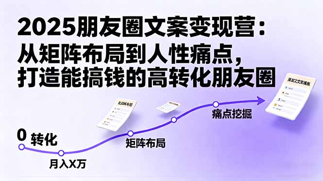 （16263期）2025朋友圈文案变现营：从矩阵布局到人性痛点，打造能搞钱的高转化朋友圈-小二项目网