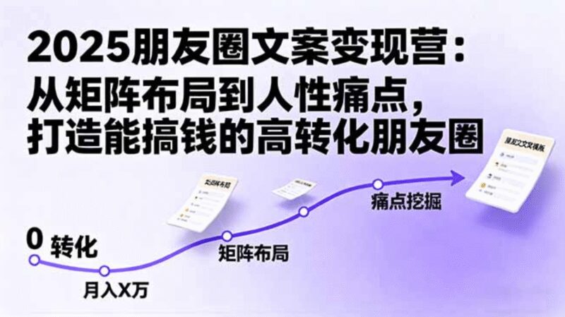 2025朋友圈文案变现营：从矩阵布局到人性痛点，打造能搞钱的高转化朋友圈-小二项目网