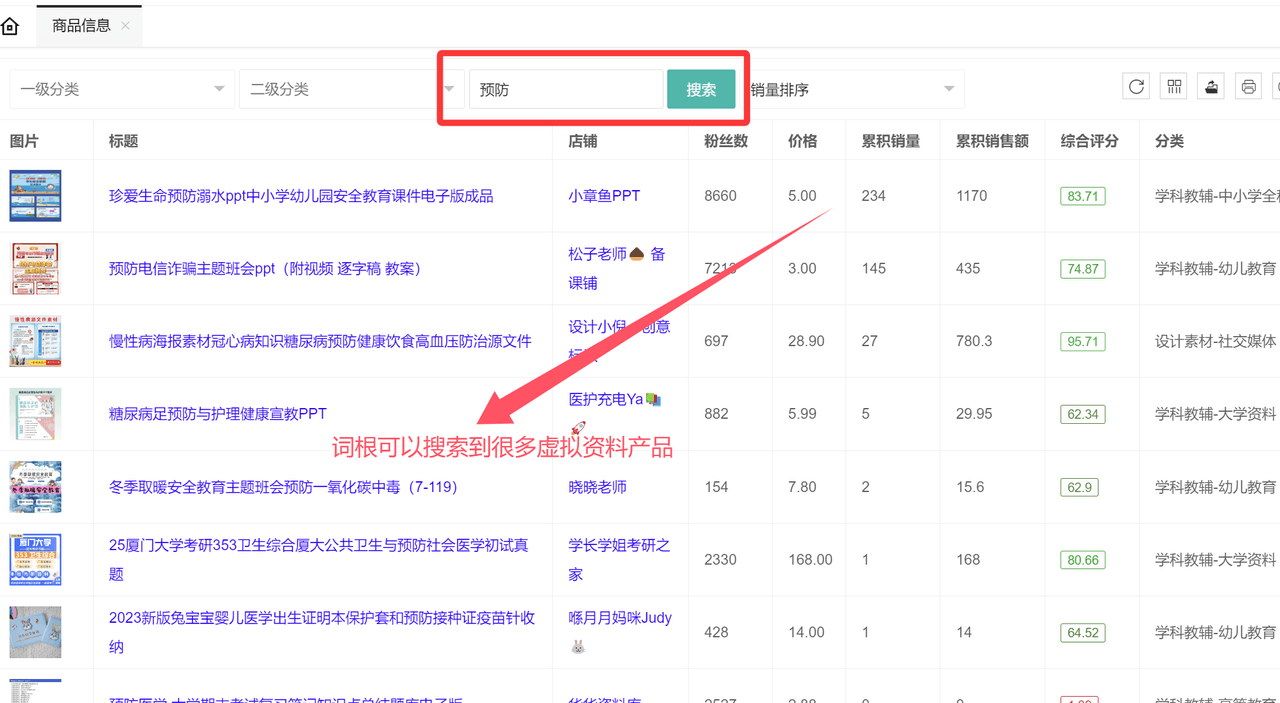 虚拟资料选品词根大全：覆盖20+全行业的掘金指南-小二项目网