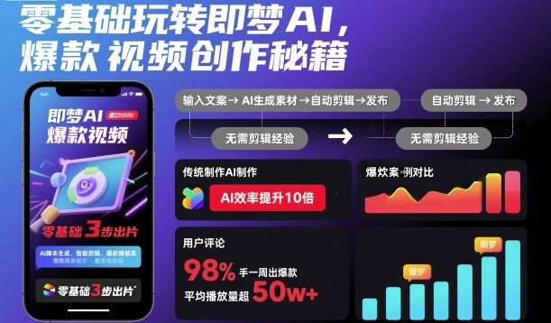 零基础玩转即梦AI，爆款视频创作秘籍-小二项目网