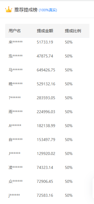 推广软件获取收益你来吗？-小二项目网