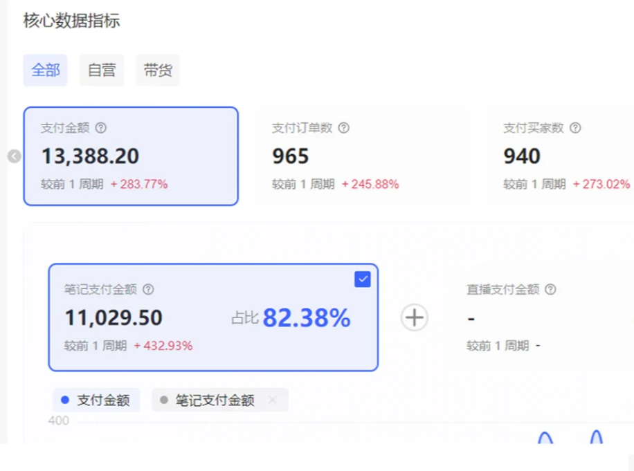 图片[3]-小红书虚拟店矩阵2.0,全自动化AI发笔记（共35节，照抄照做）-小二项目网