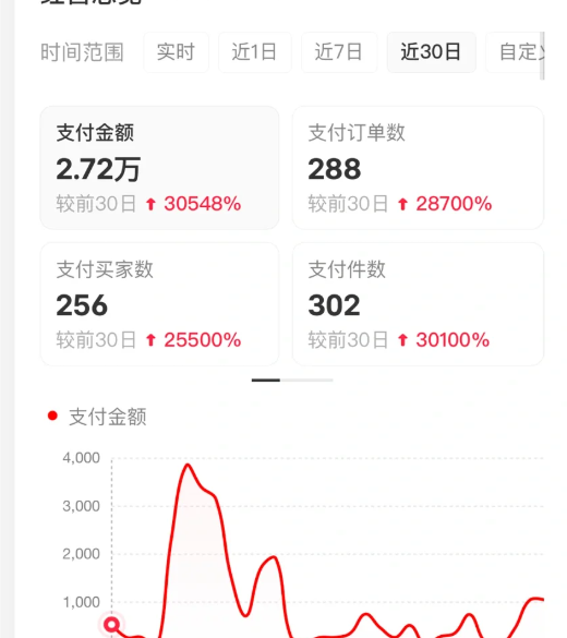 图片[4]-小红书虚拟店矩阵2.0,全自动化AI发笔记（共35节，照抄照做）-小二项目网