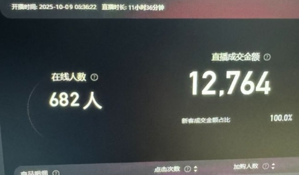 图片[2]-淘宝无人直播带货2025蓝海项目，打造真正的日不落直播间，无需值守，稳定出单日入5张-小二项目网