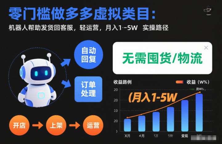 零门槛做多多虚拟类目：机器人帮助发货回客服，轻运营，月入1-5W实操路径【揭秘】-小二项目网