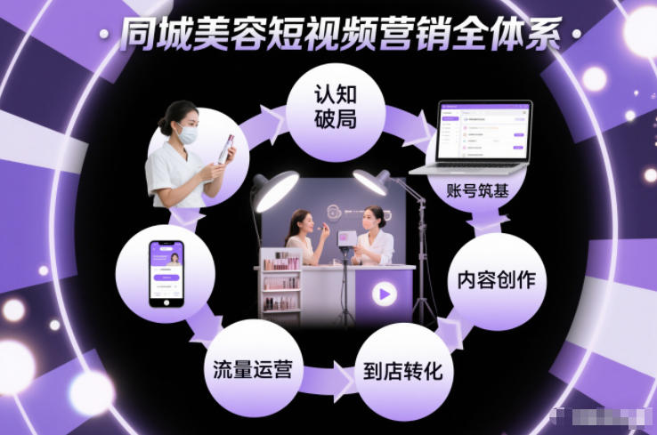 同城美容短视频营销全体系，从认知破局、账号筑基、内容创作、流量运营到到店转化的完整落地体系-小二项目网