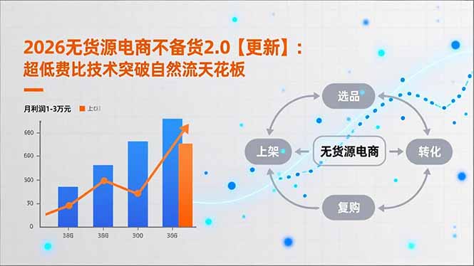 （17133期）2026无货源电商不备货2.0【更新】：超低费比技术突破自然流天花板，单店月利润1-3万元-小二项目网