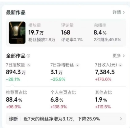 图片[2]-高级感日式情感短视频教学，可做伙伴分成精选，起号变现一步到位-小二项目网