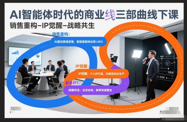 AI智能体时代的商业三部曲线下课，销售重构-IP觉醒-战略共生-小二项目网