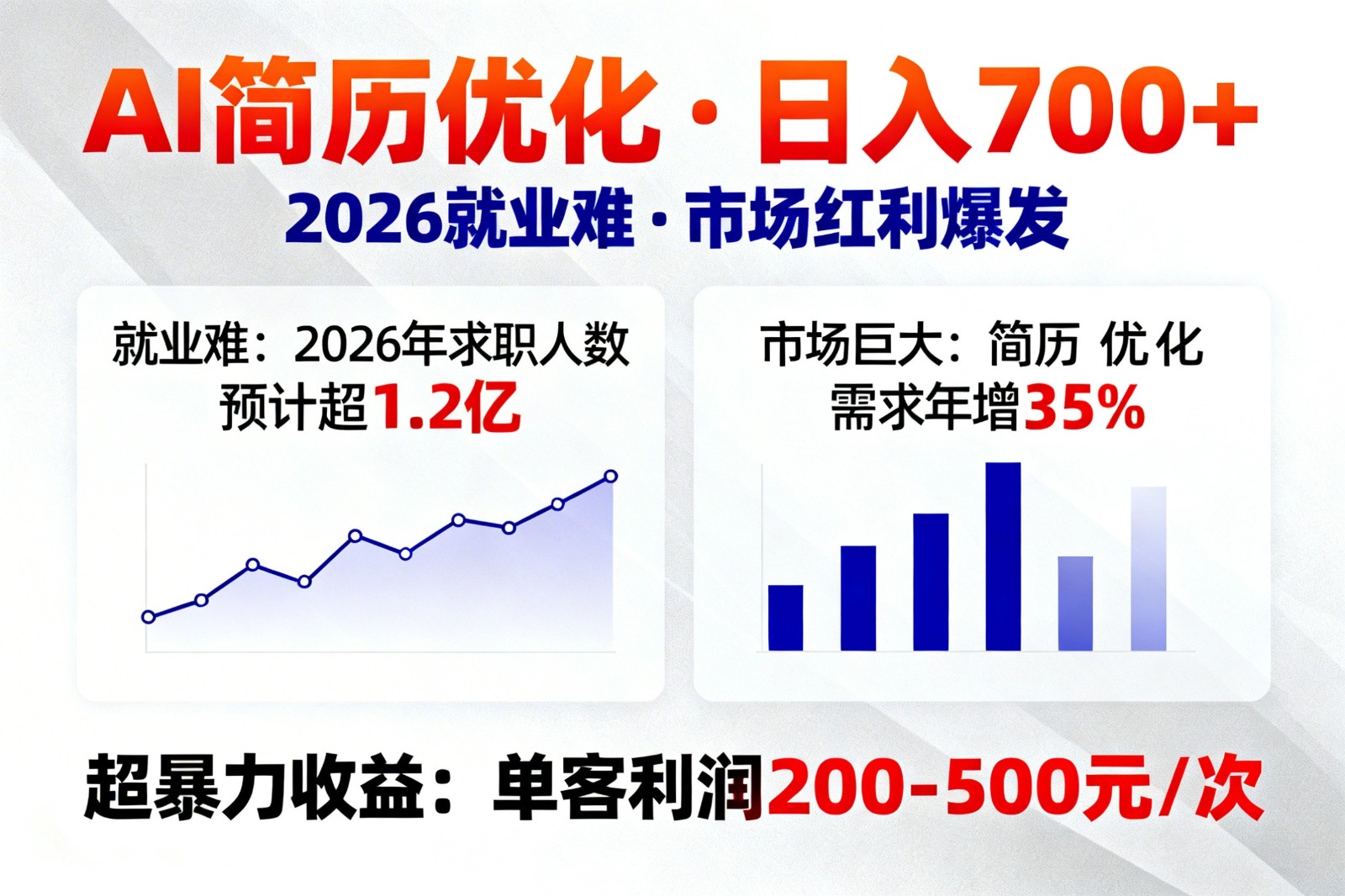 AI优化简历，日入700+，2026就业难，市场巨大，超暴力！-小二项目网