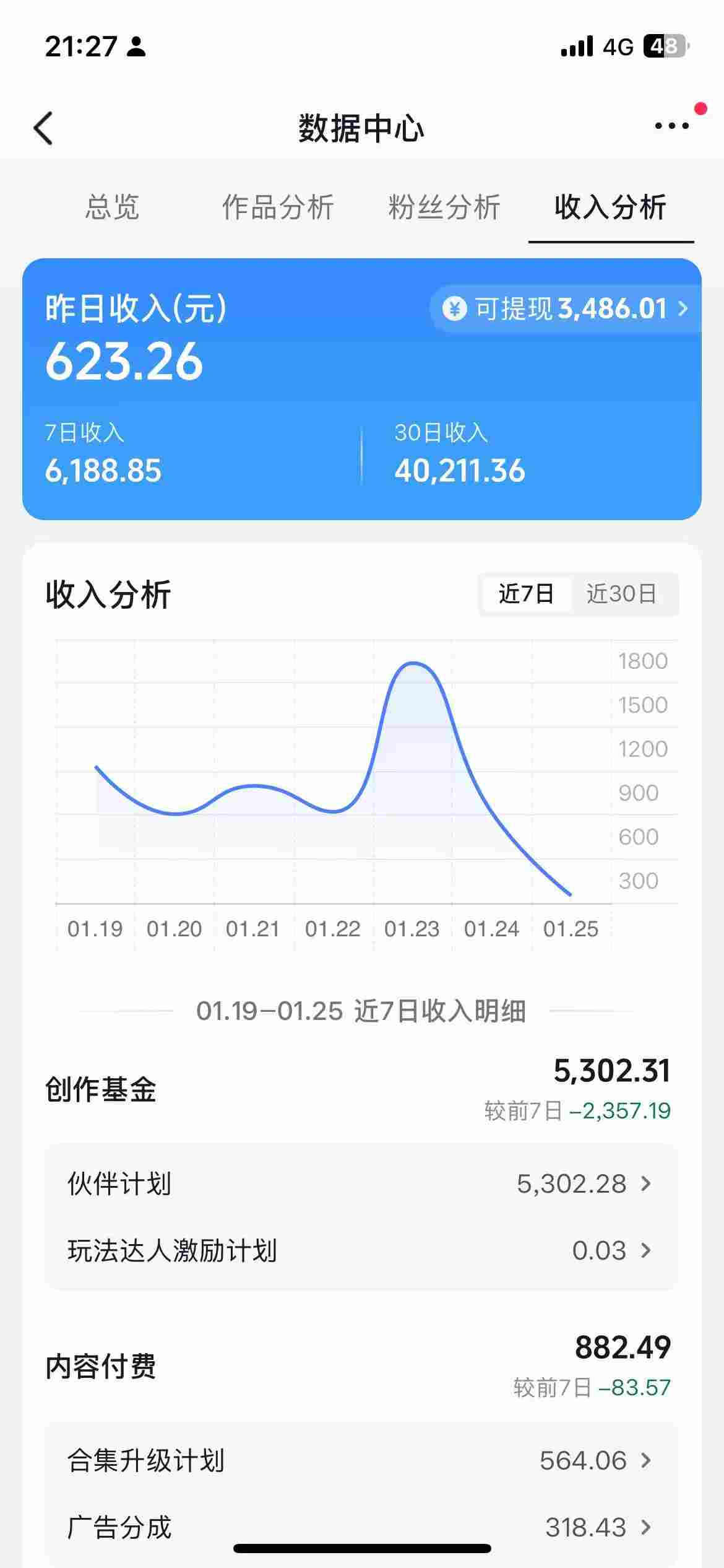 图片[2]-抖音某博主的AI绘画视频教学，可进伙伴计划跟精选，作品制作简单，日收益6张+-小二项目网