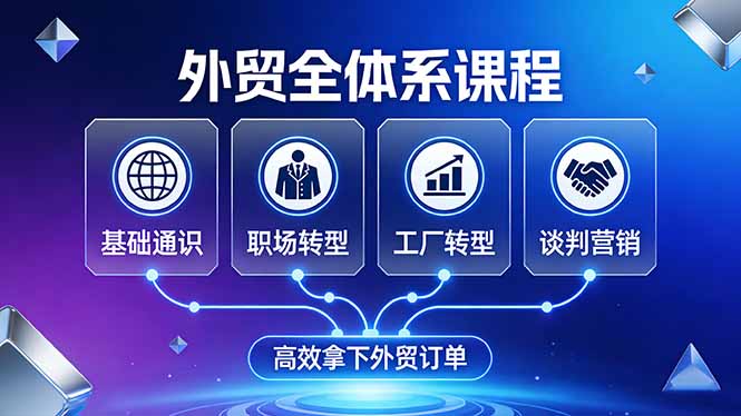 （17643期）外贸全体系课程：覆盖基础通识+职场转型+工厂转型+谈判营销，一套流程帮你高效拿下外贸订单-小二项目网