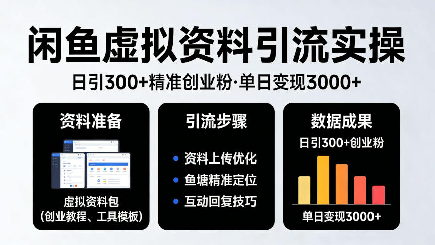靠闲鱼虚拟资料引流，日引300+精准创业粉，单日变现3k+实操【揭秘】-小二项目网