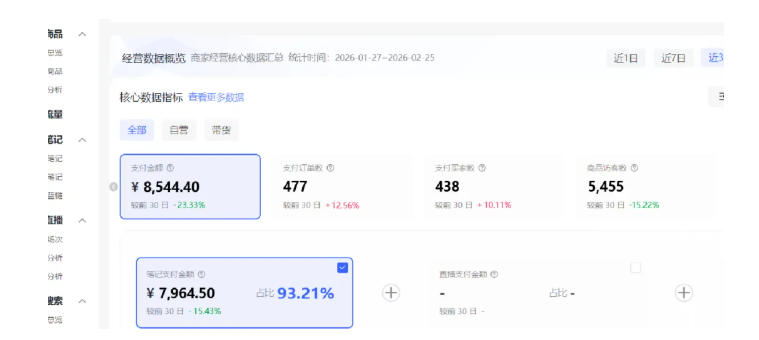 图片[3]-小红书虚拟矩阵4.0：单店4带1矩阵，单店月被动成交1.1W，可工作室矩阵放大-小二项目网