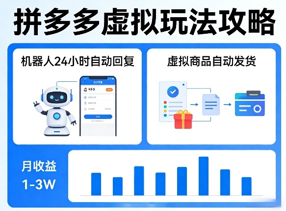 没人告诉你的拼多多虚拟玩法，机器人回复+发货，月搞1-3W【揭秘】-小二项目网