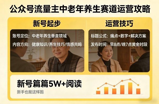 公众号流量主中老年养生赛道，新号篇篇5W+阅读，新手也能这样跑-小二项目网