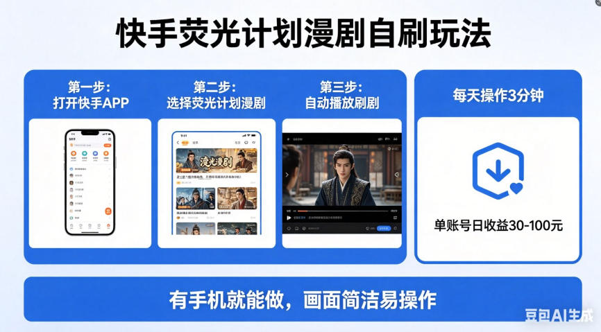 快手荧光计划漫剧自刷玩法，每天几十上百不是问题，有手机就能做【揭秘】-小二项目网