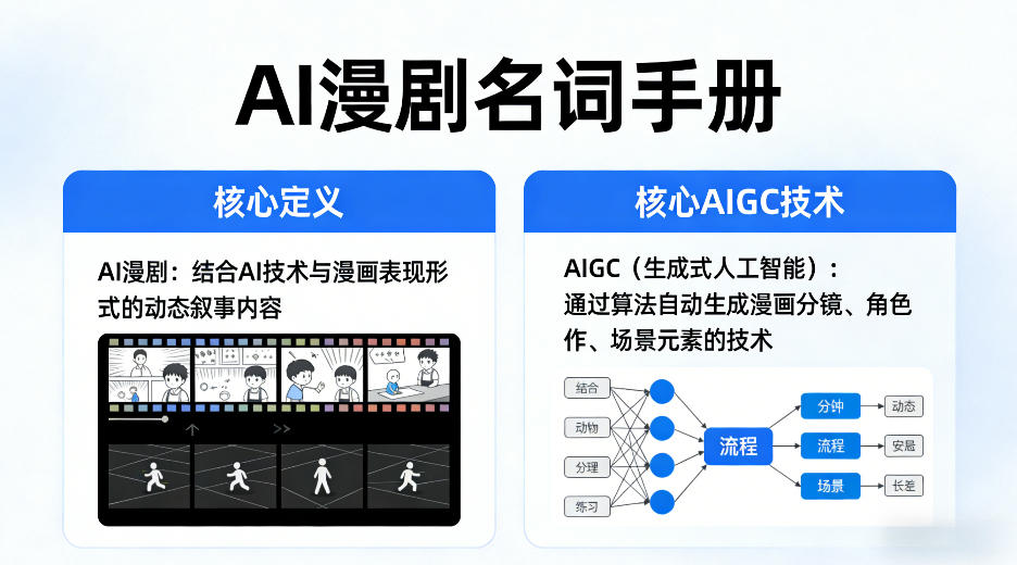 AI漫剧名词手册，分清AI漫剧核心定义，弄懂核心AIGC技术-小二项目网