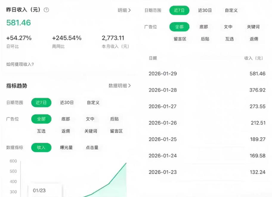 图片[2]-公众号订阅号流量主智能体玩法教学，不费脑子，每天几分钟，轻松日入5张+-小二项目网