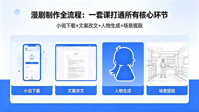 （18344期）漫剧制作全流程：小说下载+文案改文+人物生成+场景提取：一套课打通漫剧制作所有核心环节-小二项目网