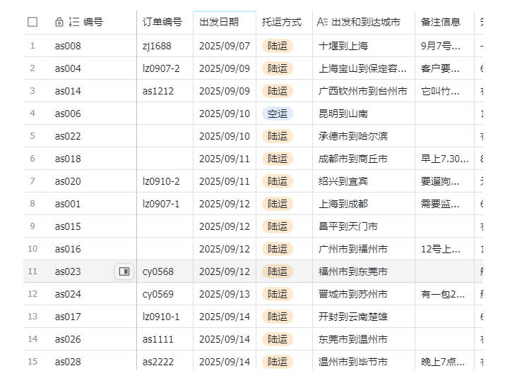 图片[2]-宠物托运阳光赛道賺钱教学，小众高刚需冷门项目，日均10单稳定盈利，单均利润200+-小二项目网