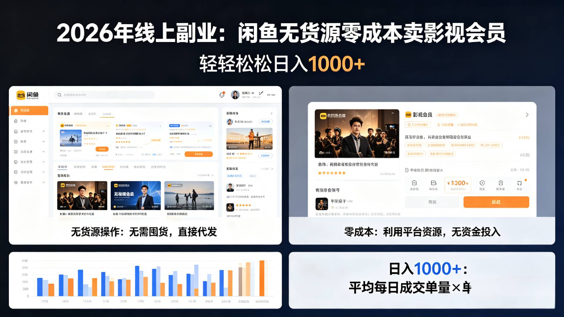 2026年最佳线上副业,咸鱼无货源零成本卖影视会员,轻轻松松日入1000+-小二项目网