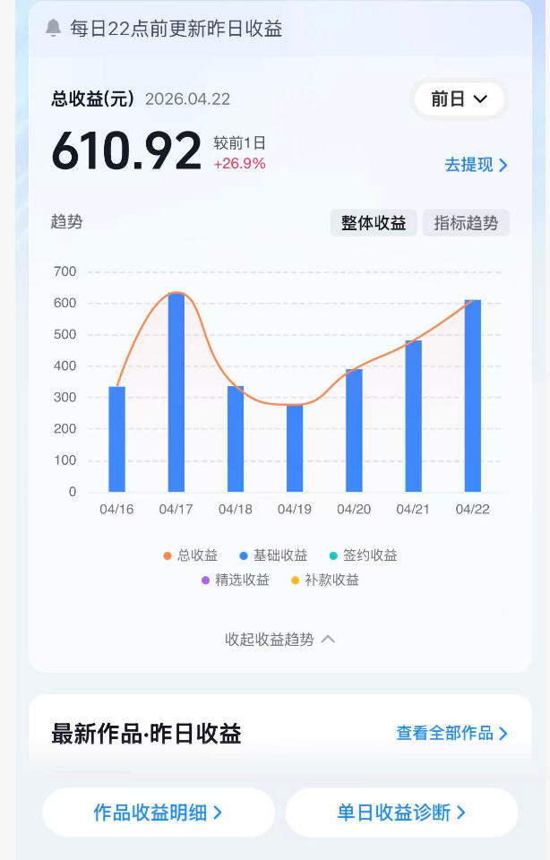 图片[2]-抖音24W粉丝博主的体验100种人生副本动画教学，赛道新颖，流量大，涨粉快，可进创作者伙伴计划-小二项目网