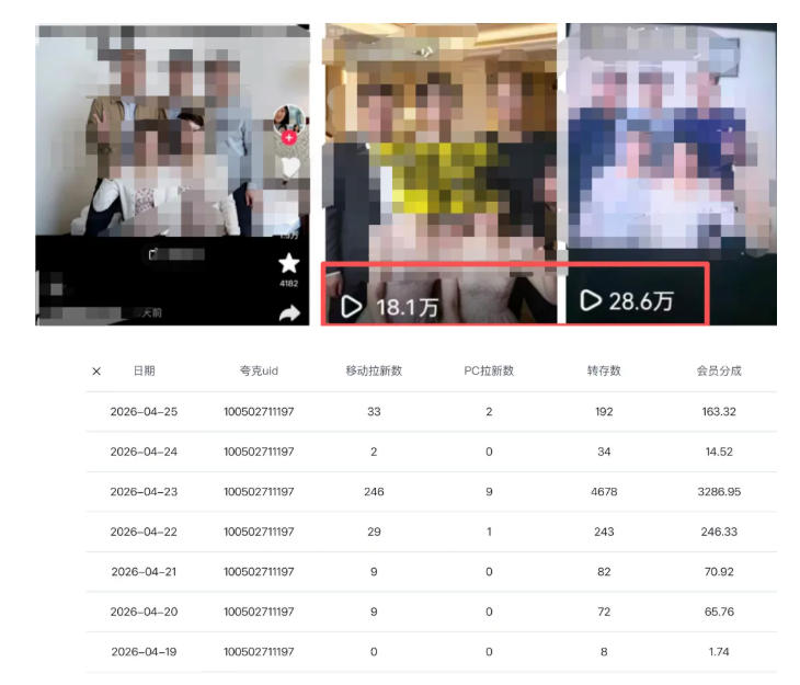 图片[2]-夸克拉新全新玩法思路，2张图片发抖音46w播放，夸克拉新到手7700+，3385字完整教程附上【付费文章】-小二项目网