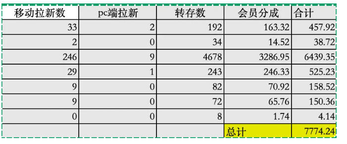 图片[3]-夸克拉新全新玩法思路，2张图片发抖音46w播放，夸克拉新到手7700+，3385字完整教程附上【付费文章】-小二项目网