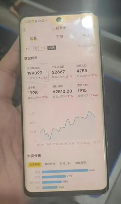 图片[2]-闲鱼超级擦亮科学0-1玩法，从上品，测试，干预，优化，到付费放大的整个流程-小二项目网