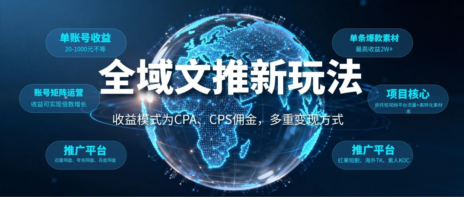 全域文推新玩法：收益模式为CPA、CPS佣金，多重变现方式-小二项目网