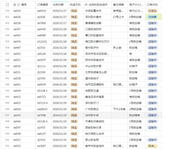 图片[3]-宠物托运阳光赛道賺钱教学，小众高刚需冷门项目，日均10单稳定盈利，单均利润200+-小二项目网
