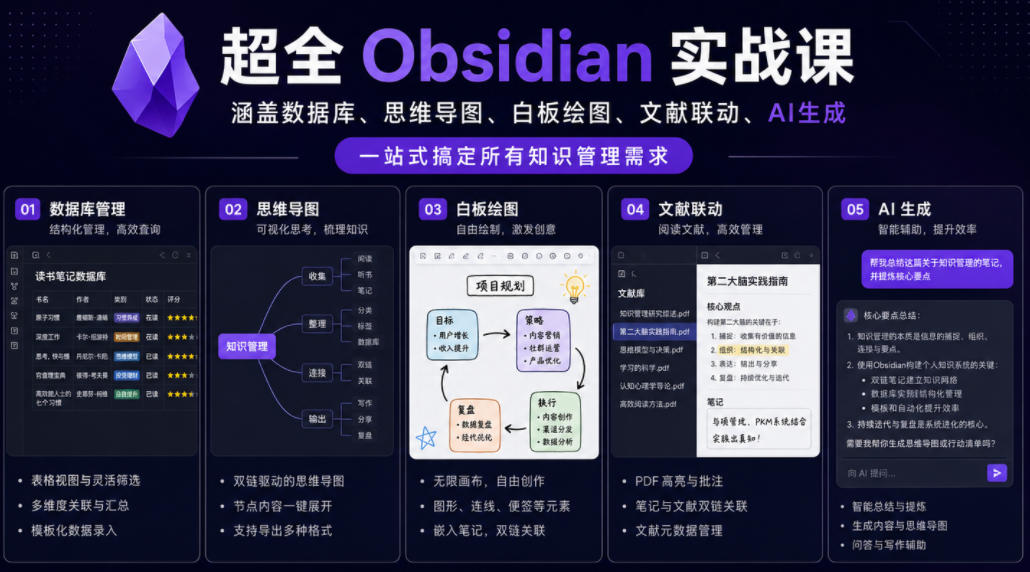 超全Obsidian实战课，涵盖数据库、思维导图、白板绘图、文献联动、AI生成，一站式搞定所有知识管理需求-小二项目网