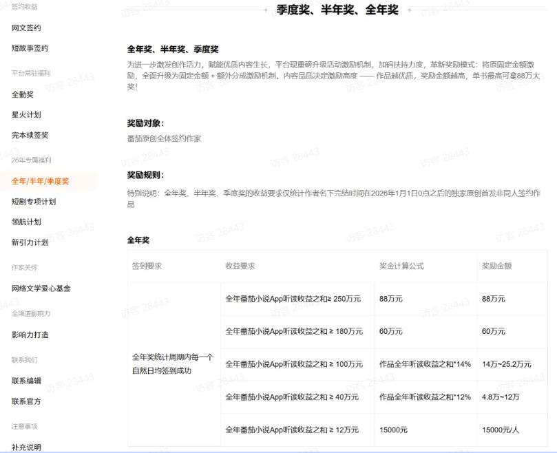 图片[3]-AI小说短故事项目，大佬亲测月入1-3W，零基础教你用AI批量产出优质短故事，实现一稿多吃多渠道变现-小二项目网