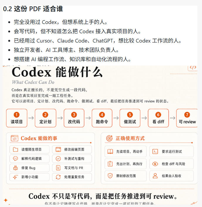 图片[2]-Codex橙皮书简直YYDS，非官方开源的Codex全链路指南，轻松搞定AI编程入门到实战【文档】-小二项目网
