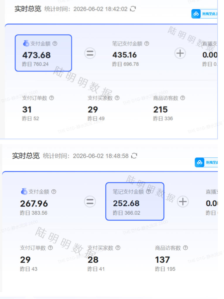 图片[2]-小红书虚拟项目特训班9.0，AI原创PPT技术全跑通，单店纯利润几个W-小二项目网