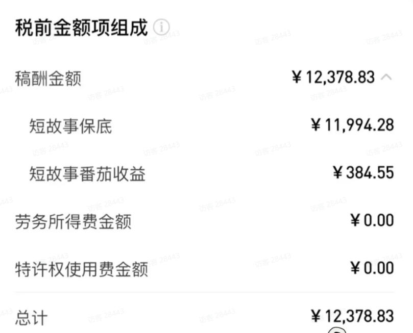 图片[2]-AI小说短故事项目，大佬亲测月入1-3W，零基础教你用AI批量产出优质短故事，实现一稿多吃多渠道变现-小二项目网