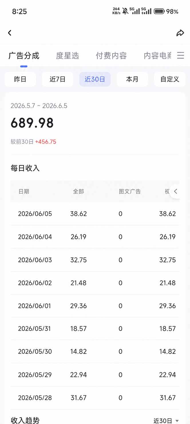 图片[5]-抖音伙伴计划最新暴利玩法，不用找素材和剪辑，10分钟出一条原创视频，轻松日入三位数-小二项目网