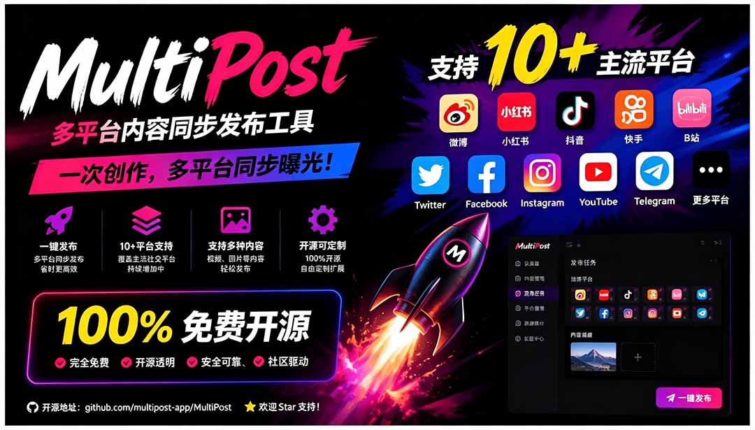 （19484期）一键发布内容到 10+ 社交媒体平台！支持视频/图片内容，一次编辑全网-小二项目网