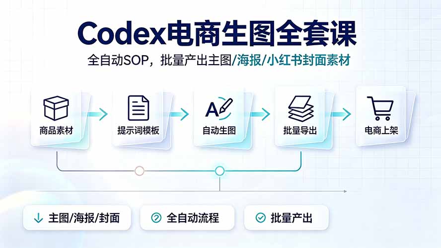（19256期）Codex电商生图全套课｜全自动SOP，批量产出主图/海报/小红书封面素材-小二项目网