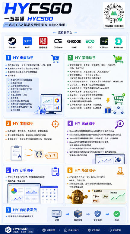 图片[3]-不用游戏技术，AI全自动扫货捡漏，低投入，轻松月入上万无压力！-小二项目网