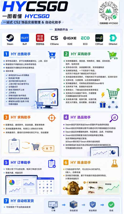 图片[4]-AI全自动游戏躺賺副业：日入几百，稳定运行三年的项目！【揭秘】-小二项目网
